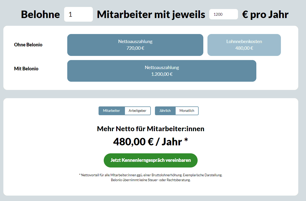 Die Grafik zeigt eine Beispielrechnung für den Arbeitnehmer von monetären Benefits als Alternative zur Gehaltserhöhung.