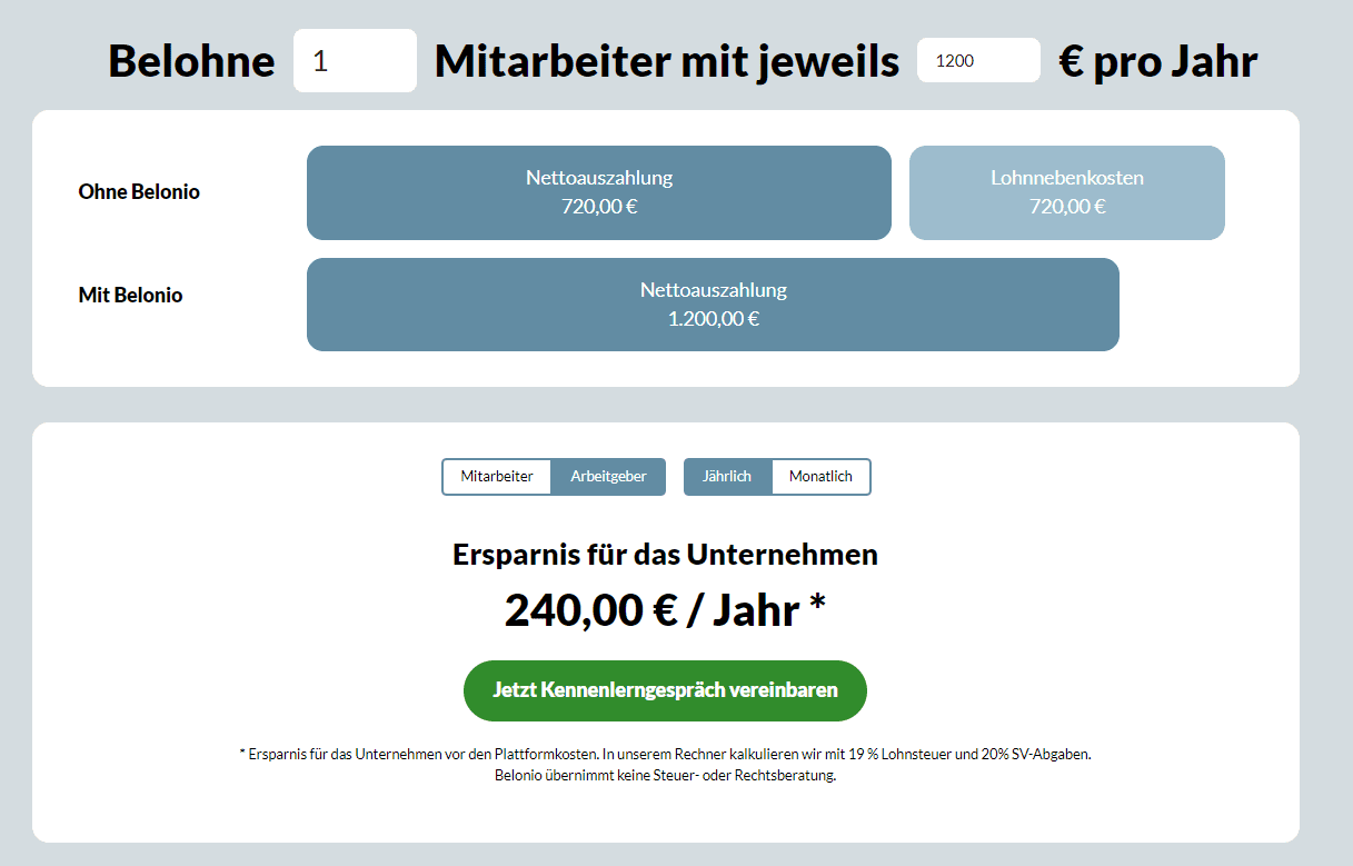 Die Grafik zeigt eine Beispielrechnung für den Arbeitgeber von monetären Benefits als Alternative zur Gehaltserhöhung.