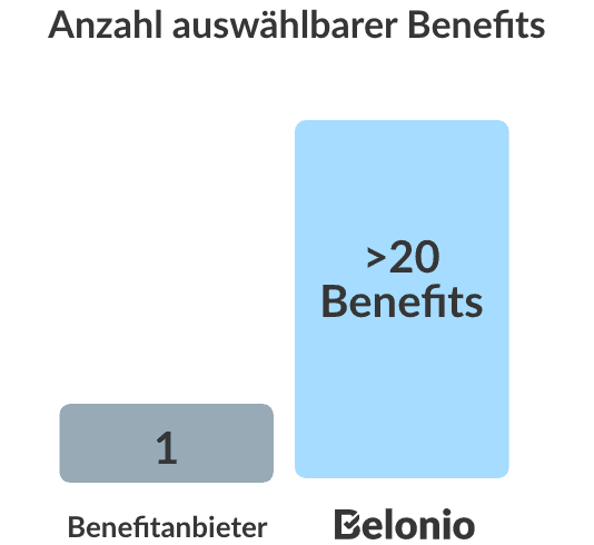 benefits auswahl anzahl