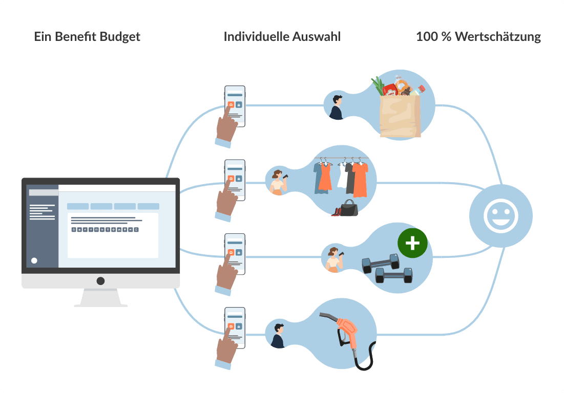 fuer unternehmen belonio