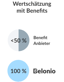 wertschaetzung benefits